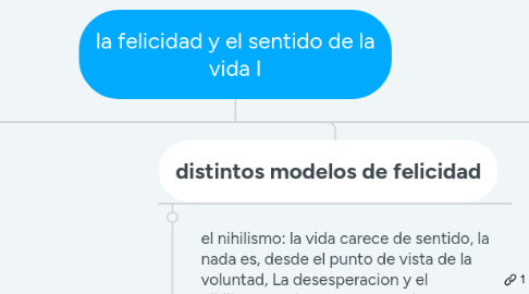 Mind Map: la felicidad y el sentido de la vida I