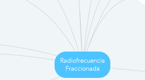 Mind Map: Radiofrecuencia Fraccionada
