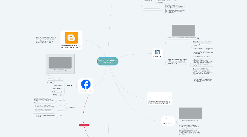 Mind Map: Nuevos formatos de publicidad