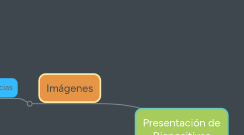 Mind Map: Presentación de Diapositivas