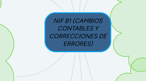 Mind Map: NIF B1 (CAMBIOS CONTABLES Y CORRECCIONES DE ERRORES)