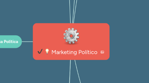 Mind Map: Marketing Político