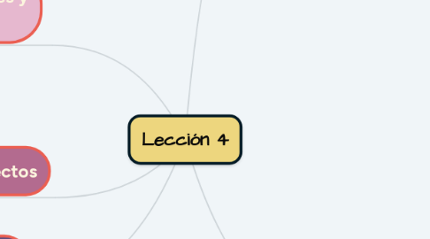 Mind Map: Lección 4