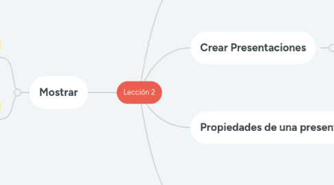 Mind Map: Lección 2