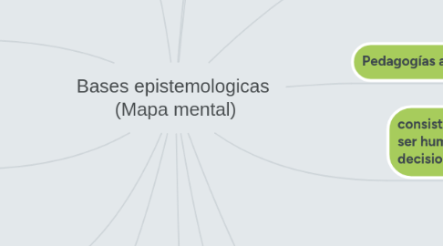 Mind Map: Bases epistemologicas (Mapa mental)