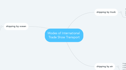 Mind Map: Modes of International  Trade Show Transport
