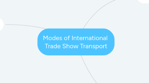 Mind Map: Modes of International Trade Show Transport