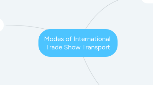 Mind Map: Modes of International  Trade Show Transport