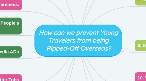 Mind Map: How can we prevent Young Travelers from being Ripped-Off Overseas?