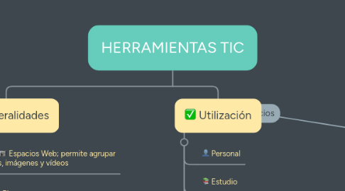 Mind Map: HERRAMIENTAS TIC