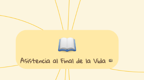 Mind Map: Asistencia al Final de la Vida