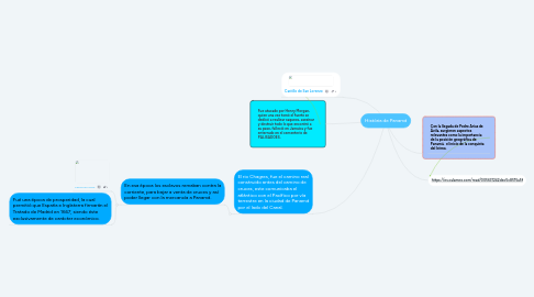 Mind Map: História de Panamá