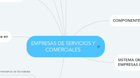 Mind Map: EMPRESAS DE SERVICIOS Y COMERCIALES