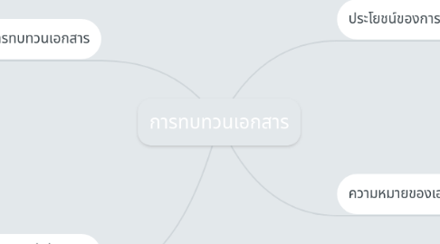 Mind Map: การทบทวนเอกสาร