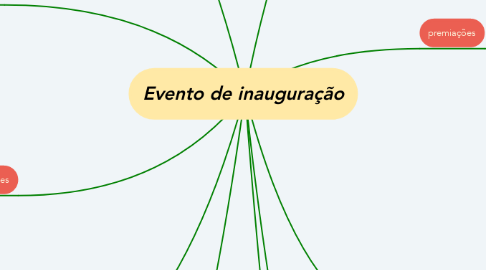 Mind Map: Evento de inauguração