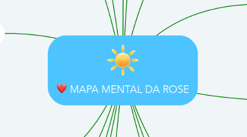 Mind Map: MAPA MENTAL DA ROSE