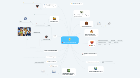 Mind Map: MAPA MENTAL DA ROSE