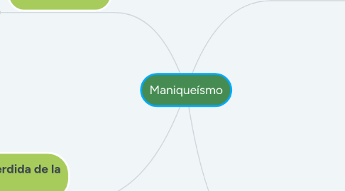 Mind Map: Maniqueísmo