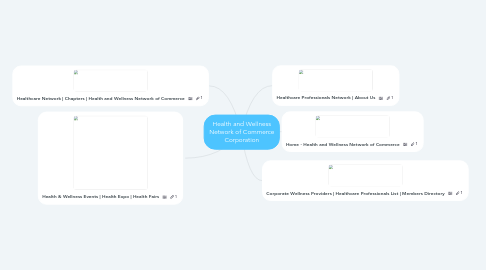 Mind Map: Health and Wellness Network of Commerce Corporation