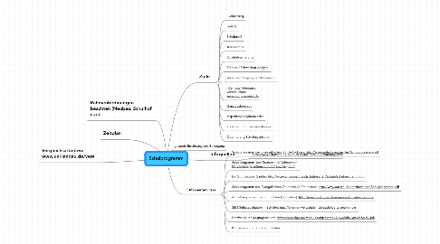 Mind Map: Schulprogramm