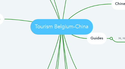Mind Map: Tourism Belgium-China