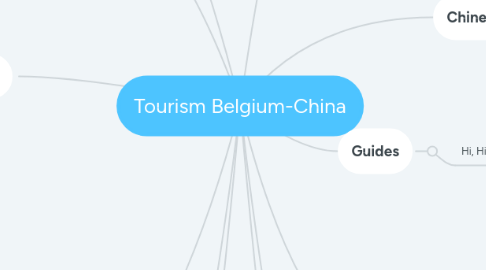 Mind Map: Tourism Belgium-China