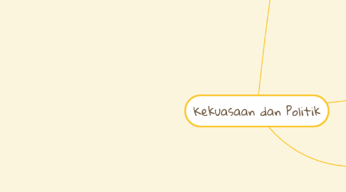Mind Map: Kekuasaan dan Politik