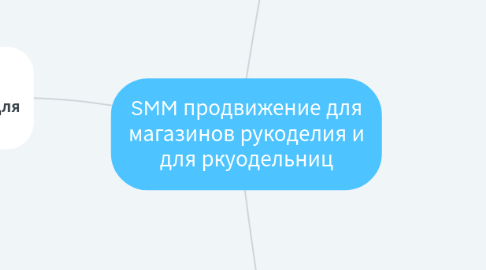 Mind Map: Успешная рукодельница