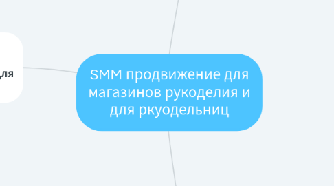 Mind Map: SMM продвижение для магазинов рукоделия и для ркуодельниц