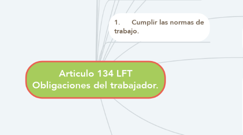 Mind Map: Articulo 134 LFT Obligaciones del trabajador.