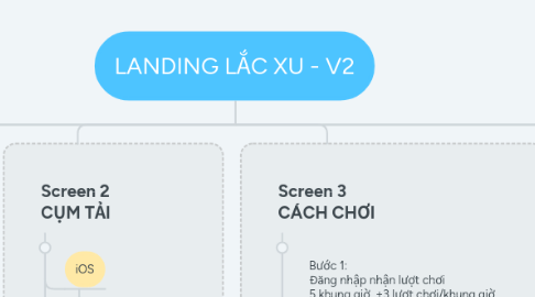 Mind Map: LANDING LẮC XU - V2