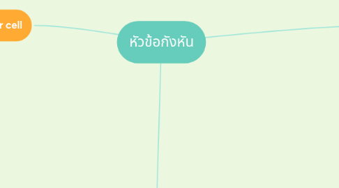 Mind Map: หัวข้อกังหัน