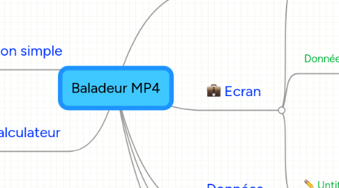 Mind Map: Baladeur MP4