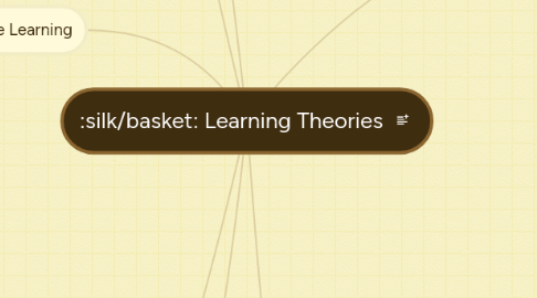 Mind Map: Learning Theories