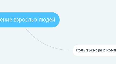 Mind Map: Обучение взрослых людей