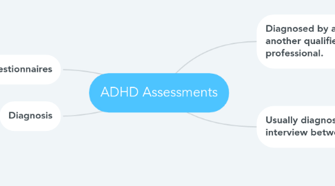 Mind Map: ADHD Assessments