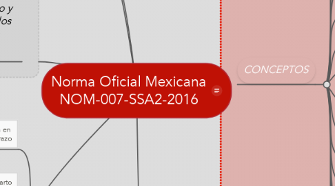 Mind Map: Norma Oficial Mexicana NOM-007-SSA2-2016