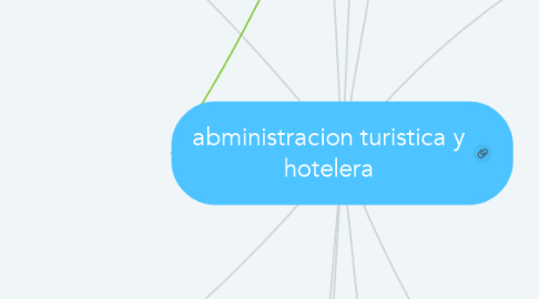 Mind Map: abministracion turistica y hotelera