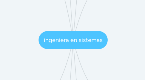 Mind Map: ingeniera en sistemas