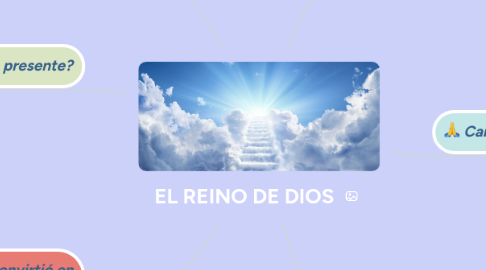 Mind Map: EL REINO DE DIOS