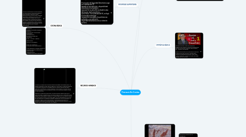 Mind Map: Prensum De Cocina