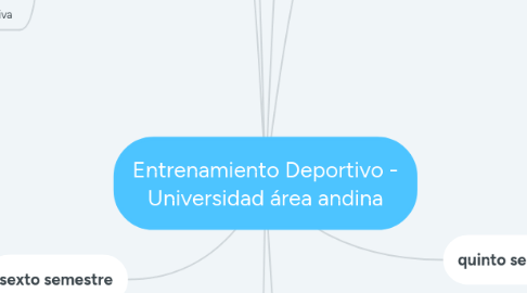 Mind Map: Entrenamiento Deportivo - Universidad área andina