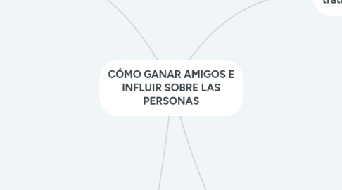 Mind Map: CÓMO GANAR AMIGOS E INFLUIR SOBRE LAS PERSONAS