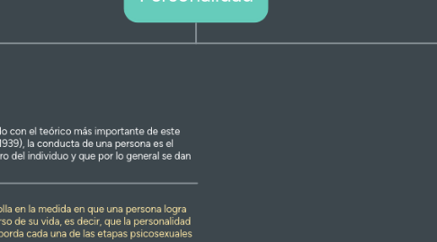 Mind Map: Personalidad