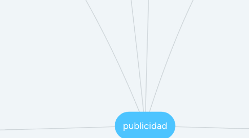 Mind Map: publicidad