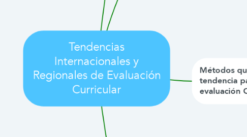 Mind Map: Tendencias Internacionales y Regionales de Evaluación Curricular