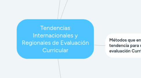 Mind Map: Tendencias Internacionales y Regionales de Evaluación Curricular