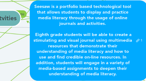 Mind Map: Seesaw is a portfolio based technological tool that allows students to display and practice media literacy through the usage of online journals and activities. Eighth grade students will be able to create a stimulating and visual journal using multimedia resources that demonstrate their understanding of media literacy and how to use and find credible on-line resources. In addition, students will engage in a variety of media-based assignments to deepen their understanding of media literacy.