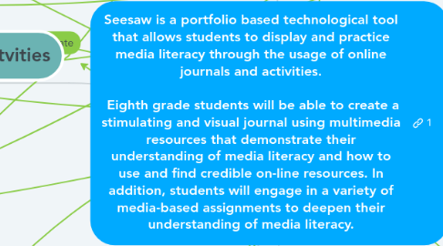 Mind Map: Seesaw is a portfolio based technological tool that allows students to display and practice media literacy through the usage of online journals and activities.   Eighth grade students will be able to create a stimulating and visual journal using multimedia resources that demonstrate their understanding of media literacy and how to use and find credible on-line resources. In addition, students will engage in a variety of media-based assignments to deepen their understanding of media literacy.