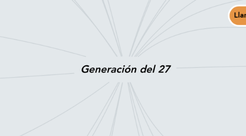 Mind Map: Generación del 27